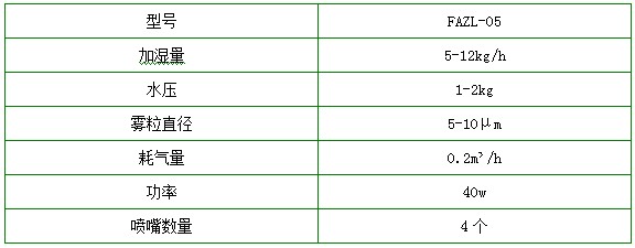 干霧加濕器二流體加濕器FAZL-05Z參數(shù)